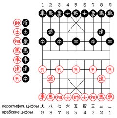 Kínai sakk, sakk féle, könyvtár, sakk portál «Battle Chess»