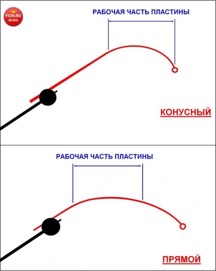 Int bezmotylki