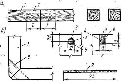 Compuși gutinici - stadopedia