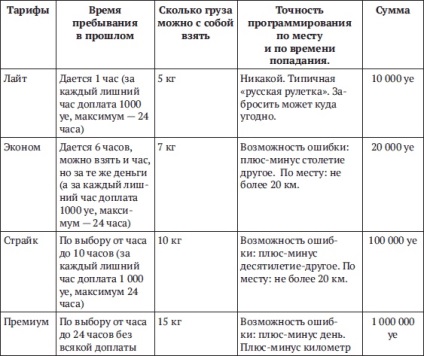 Cartea proiectului - Skolkovo