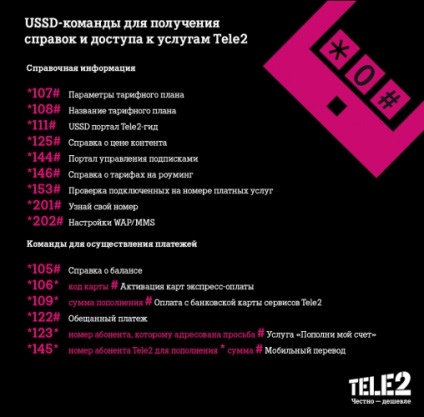 Comenzile tele2 sunt importante cereri și combinații