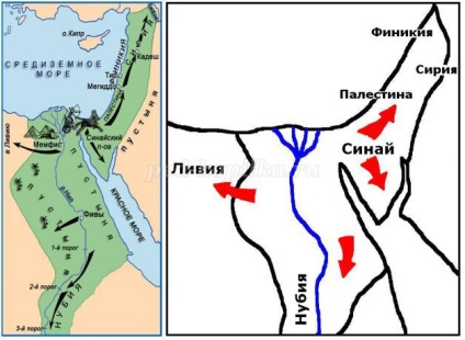 Lecție abstractă despre istoria campaniilor militare ale pharaohilor din clasa a 5-a