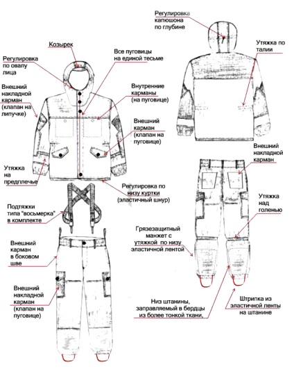 Suit dia választani, és hol lehet megvásárolni