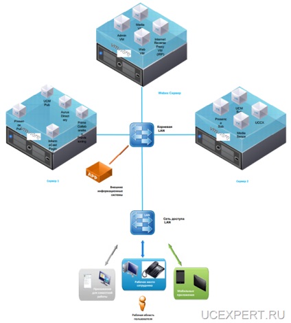 O scurtă descriere a funcțiilor managerului de comunicații unificate cisco (cucm) și unele funcții, unificate