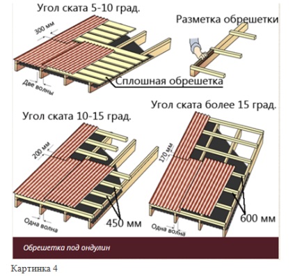 Acoperiș de ondulin