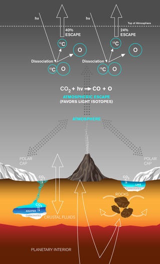Unde a dispărut tot carbonul din atmosfera lui Marte
