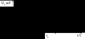 Laboratorul 4-4