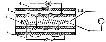 Laboratorul 4-4