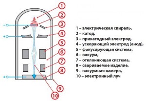 Laser de sudura - ce virtuti are ea video