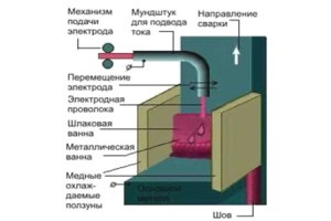 Laser de sudura - ce virtuti are ea video