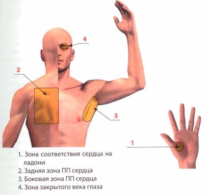 Tratamentul tulburărilor de ritm cardiac