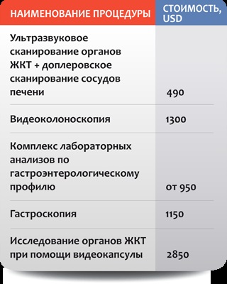 Лікування неспецифічного виразкового коліту в Ізраїлі відгуки, знайомства та клініки