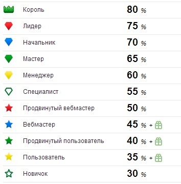 Letitbit (Letitbit) Review, áttekintésre, hogyan lehet pénzt az affiliate program