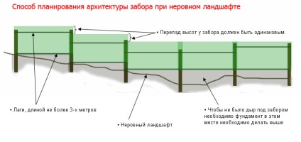 A legjobb projektek hullámos kerítések - tippek