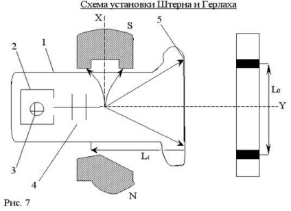 Proprietăți magnetice ale atomilor