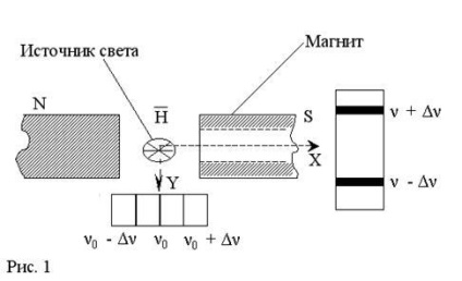 Proprietăți magnetice ale atomilor