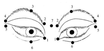 Masajul ocular pentru a restabili vederea, cu glaucom, cu presiune oculară - fotografii și clipuri video