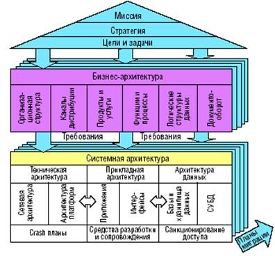 Helyezzük az infokommunikációs infrastruktúra, a cég információs rendszerének