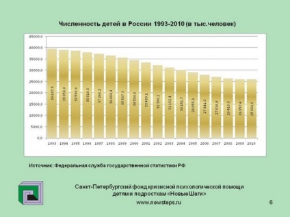 Ziua internațională pentru protecția copiilor de la care este necesar să le protejăm, analiză