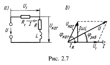 Valori instantanee ale curentului sinusoidal, tensiunii, puterii