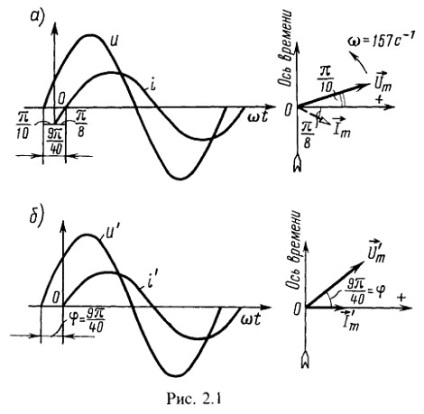 Valori instantanee ale curentului sinusoidal, tensiunii, puterii