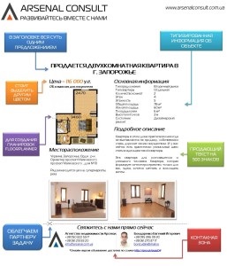 Prezentare mini imobiliare - consultare arsenal
