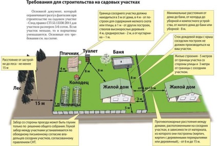 Cât de departe de gard puteți construi o toaletă