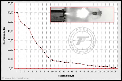 Наскільки небезпечний травматичний патрон, gunportal