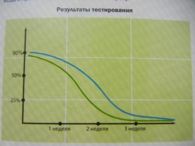 В момента репей масло от Елф мнения