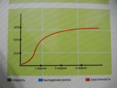 Справжнє реп'яхову олію від ельфа відгуки