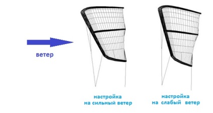 Setarea unui zmeu pentru diferite condiții de călătorie