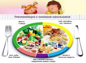 Recomandări necesare elevilor cu privire la alimentația sănătoasă