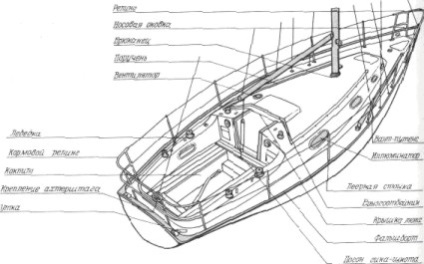 Întreținerea yachturilor