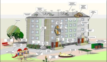 Kötelezettségei a menedzsment épület karbantartó cég