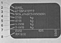 Opel astra, numerele de identificare ale automobilelor, Opel astra