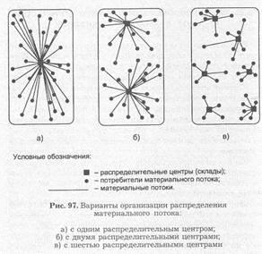 Determinarea numărului optim de depozite în zona de servicii - Studopedia