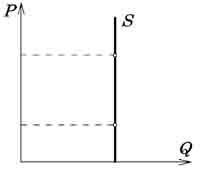 Bazele economiei - 3