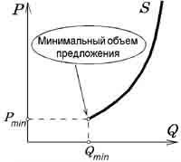 Основи на икономика - 3