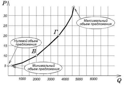 Bazele economiei - 3