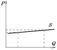 Bazele economiei - 3