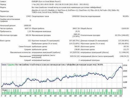 Elementele de bază ale colaborării cu experții comerciali