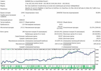 Elementele de bază ale colaborării cu experții comerciali