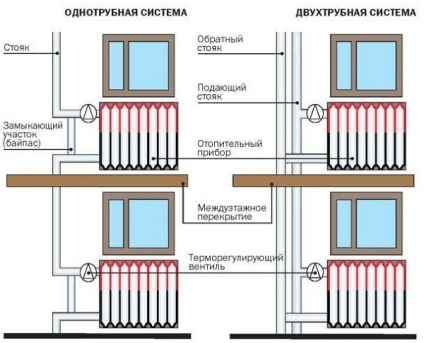 Încălzirea într-un bloc