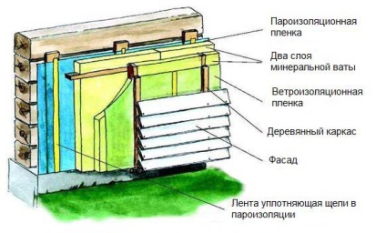 Izolație de aburi pentru pereții unei case din lemn