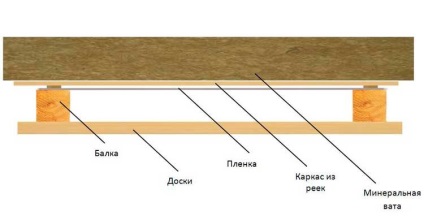 Izolație de aburi pentru pereții unei case din lemn - instalarea și selecția materialului