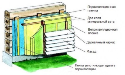 Izolarea fonică a pereților caselor din lemn, deoarece este plasată cu izolație interioară și exterioară