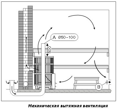 Cuptoare harvia pentru baie - încălzitoare de lemn harvia legend 150, 240, 300