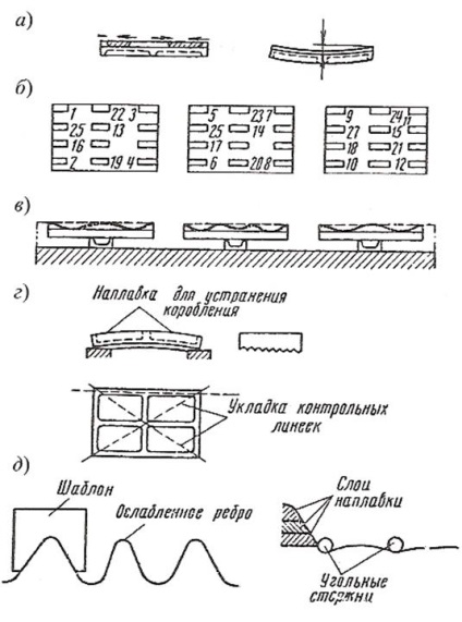 Acoperirea (suprafata) a suprafetelor de frecare cu rezistenta la uzura cu materiale - aliaje dure