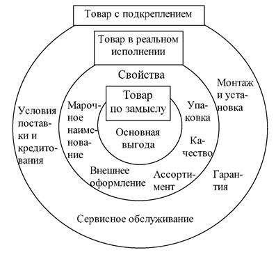 Conceptul de bunuri