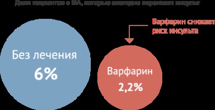 Портал про мно